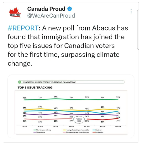 abacus poll ion immigration