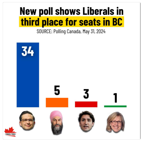 BC poll