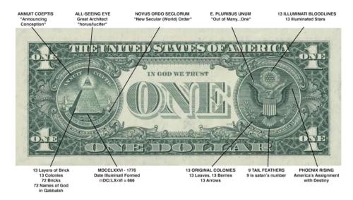 US Dollar Bill deciphered