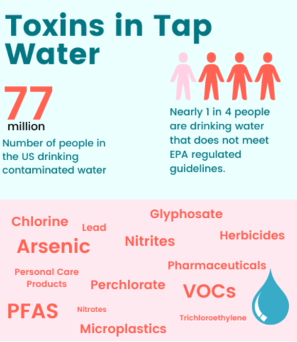 Toxins in your tap water