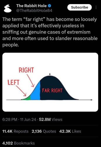 @Therabbighole84 real political spectrum curve move far right