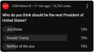 debate poll on cnn 6-27-24 2228