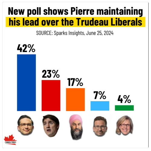 Poll June 25 2024