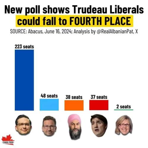 June 16 poll