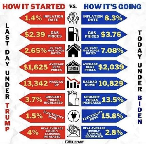 MISERY INDEX TRUMP BIDEN