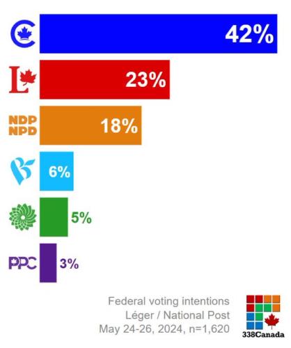 cons lead