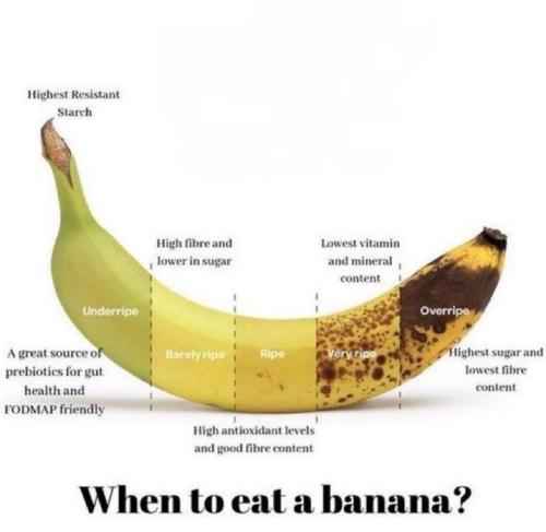 when to eat banana