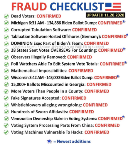 voter fraud big list