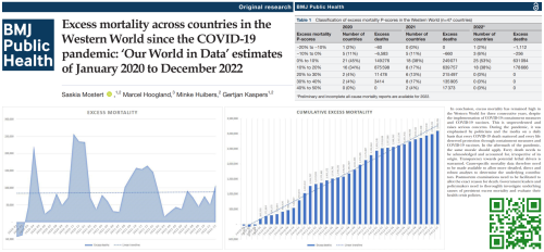 BMJ Public Health Study - Excess Mortality In The Western World Since COVID-19 Pandemic - June 6, 2024