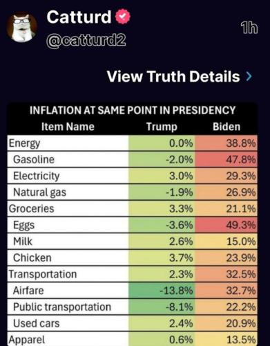 Bidenflation