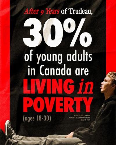 living in poverty