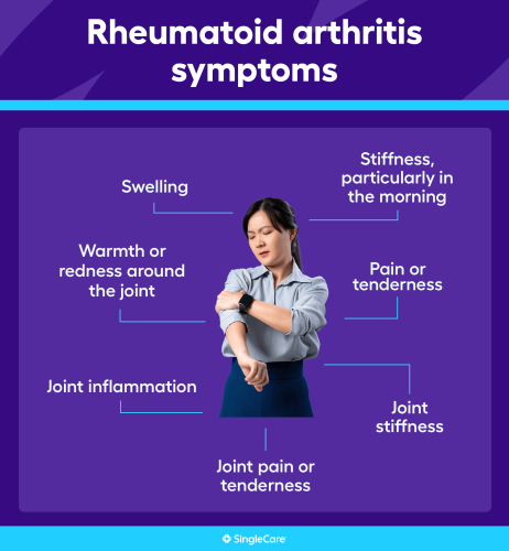 Rheumatoid arthritis signs symptoms