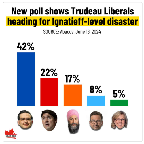 poll June 16 2024