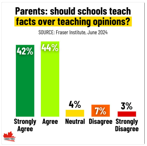 facts over opinions