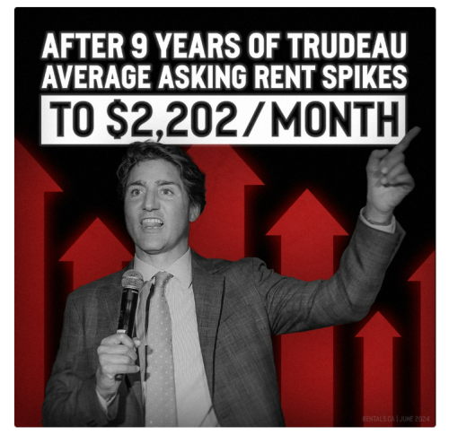 9 years of trudeau rent