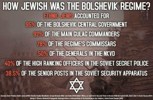 Bolshevik regime was jewish!