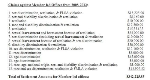 congressional sex payoffs $17 million