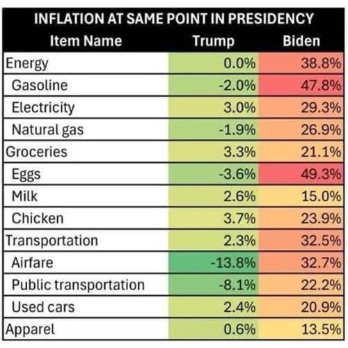 inflation