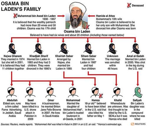 osama bin laden family