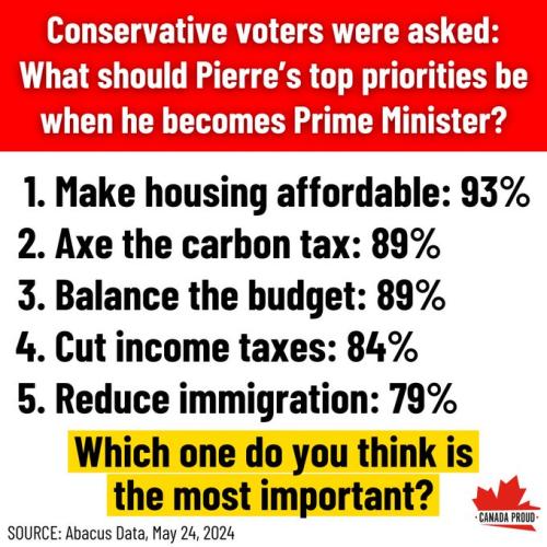 top priorities