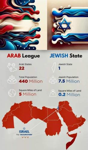 arab leagues vs jewish state