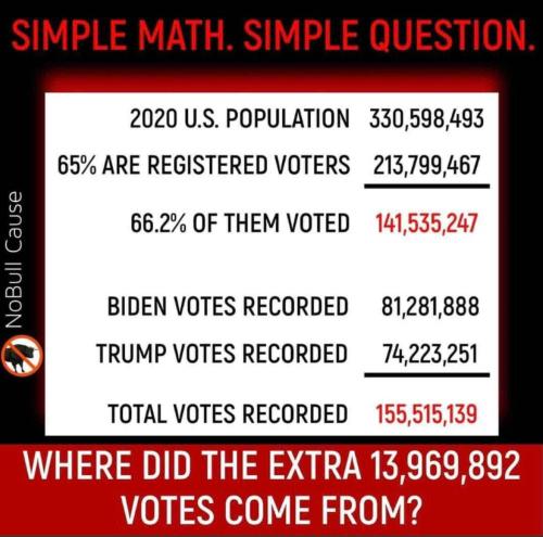 voting stats