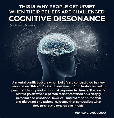 Cognitive Dissonance