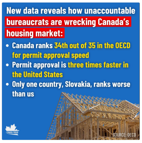 wrecking Canadas housing market