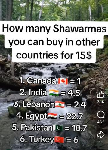 how many