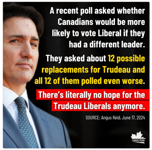 polling worse