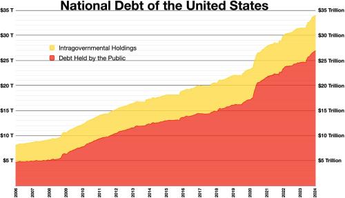 National_debt_of_the_United_States