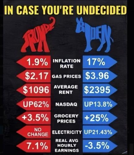 Vote Red Forever 2024