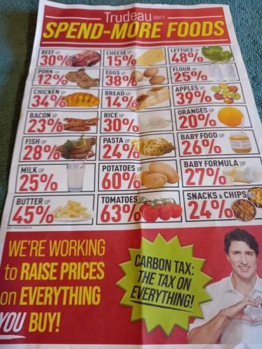 food costs rising