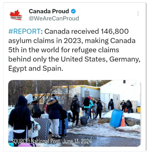 claims