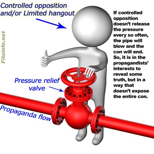 controlled-op-valve