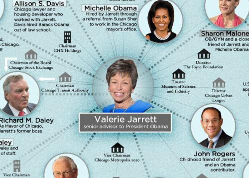 valerie jarrett connections
