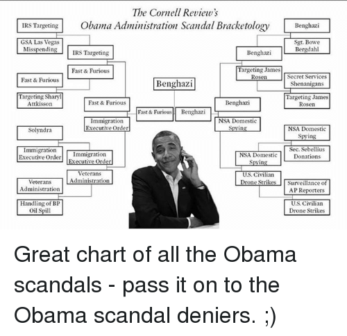 Obama scandal chart