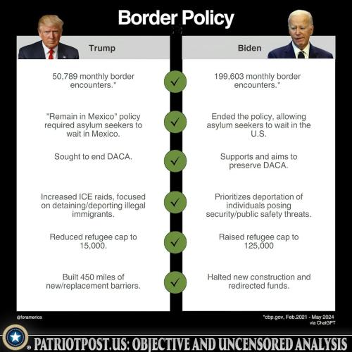Border Policy
