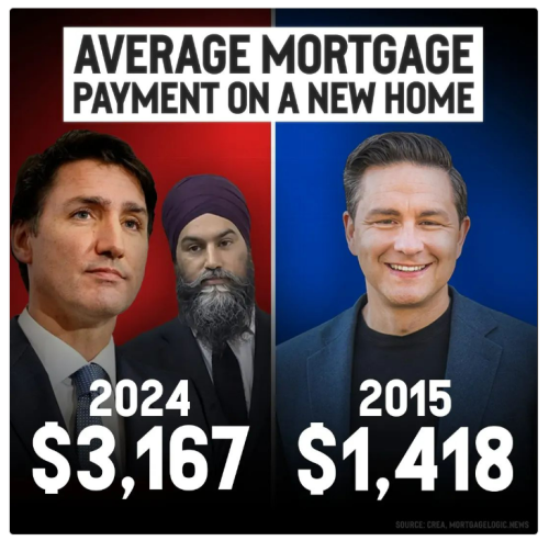average mortgage