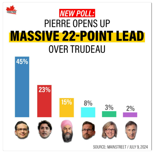 massive lead
