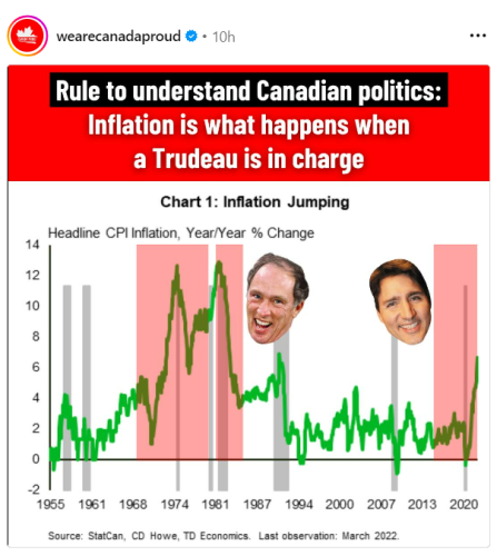 Trudeau inflation