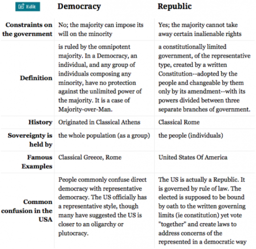 Dem-vs-Rep