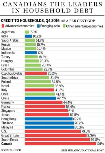 leaders in debt