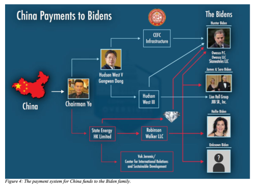 BIDEN CRIME FAMILY