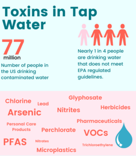 Toxins in your tap water