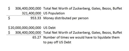 redistribution of wealth 3