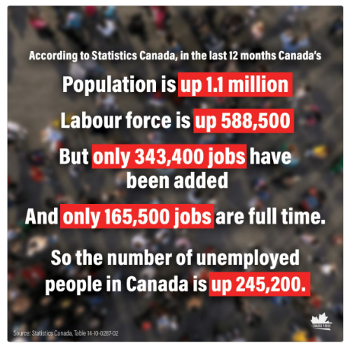 unemployed up