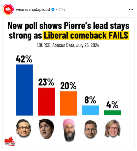July 25 poll