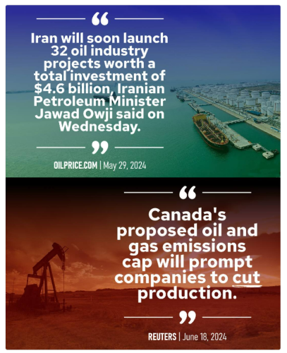 gas production