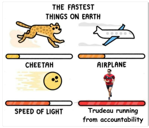 fastest things on earth